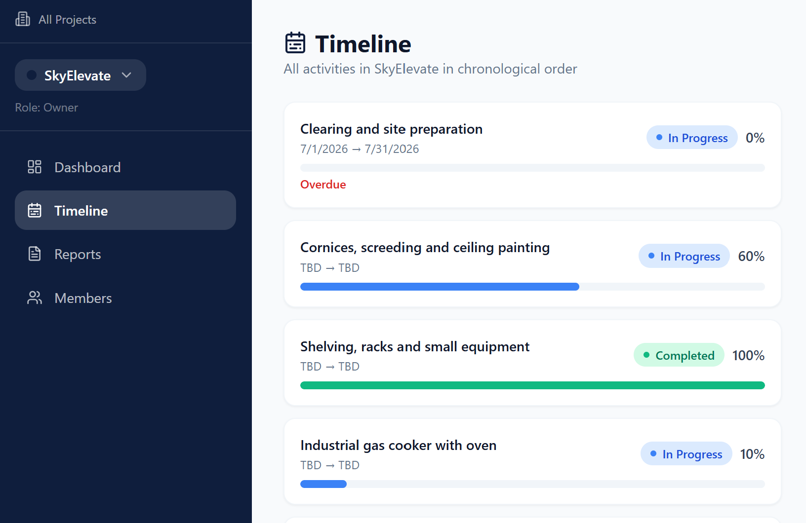 TrackaPro: Activity timeline with status and completion